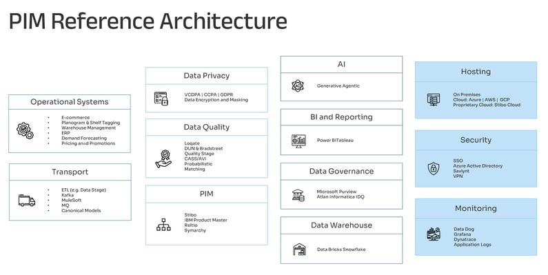 Blog - Designing PIM for the Long Game (1)