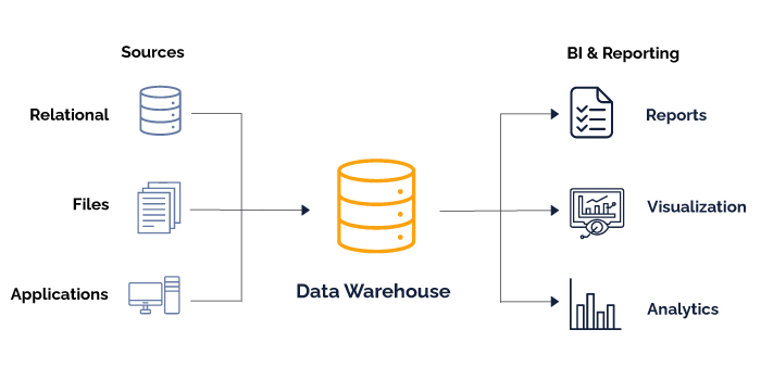 Blog-4-Diagram-Cloud-vs-o-prem-Data-Warehouse