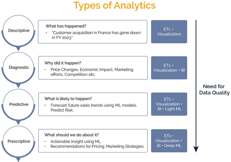 Demystifying AI and Machine Learning with practical applications