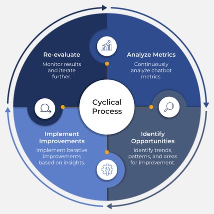 Cyclical-Process-infographic