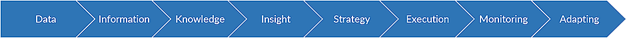 Data-Science-