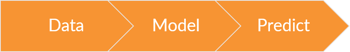 Data Science