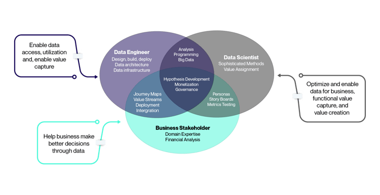 Next-Gen MDM integration Path