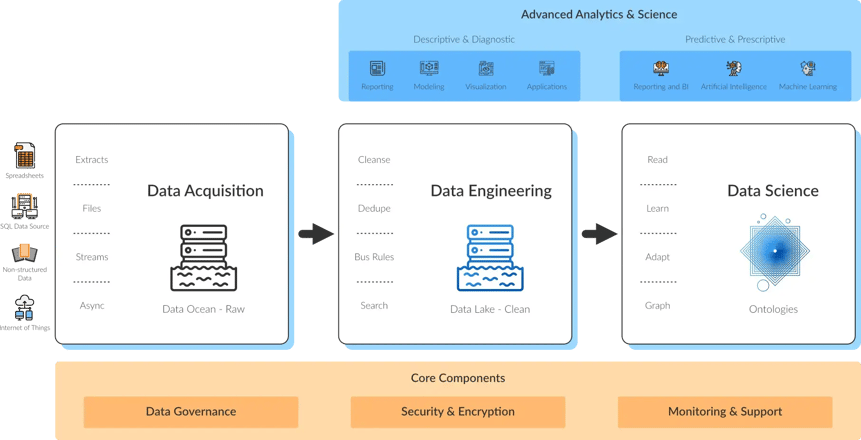 EDB_Diagram-