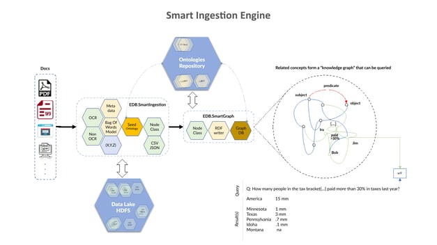 How Smart Ingestion works-1