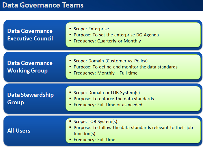 Data Governance Group