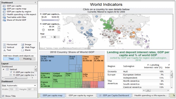 Tableau Dashboards