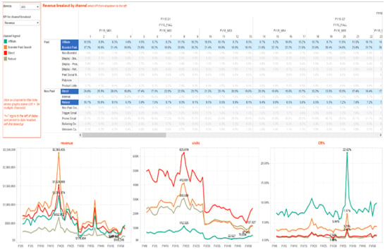  Pivot table/OLAP