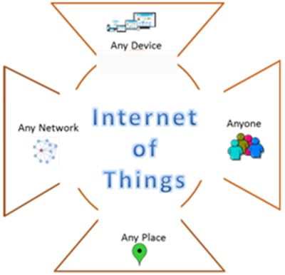 Big Data and the Internet of Things (IoT)