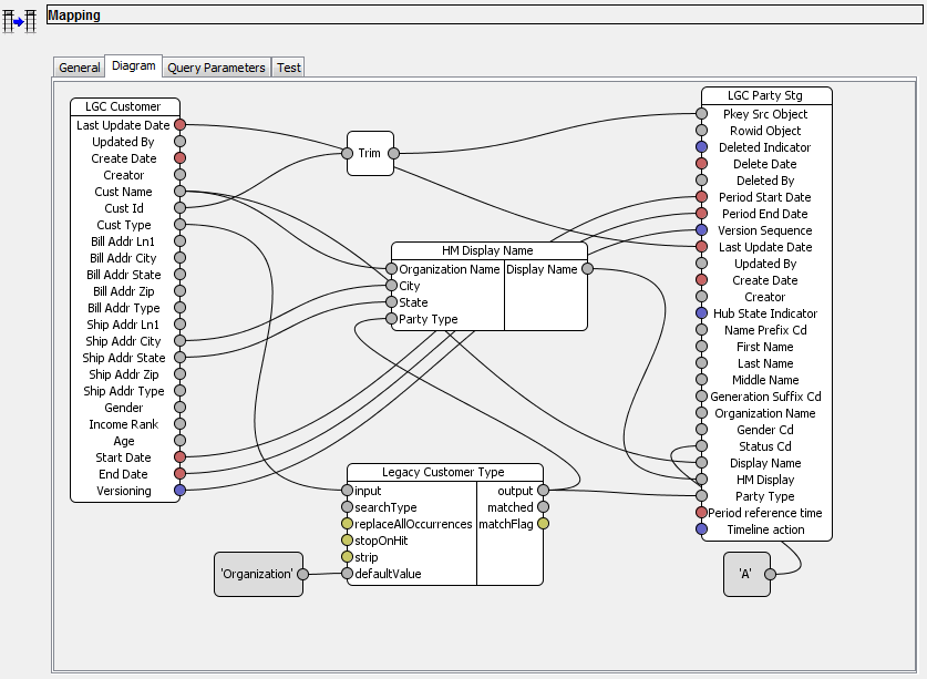 Learn about Informatica MDM MDE Batch Process
