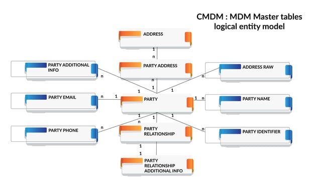 Address Master