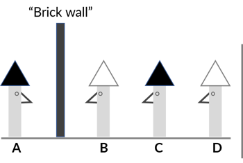 Data Science Cowboy Brick wall