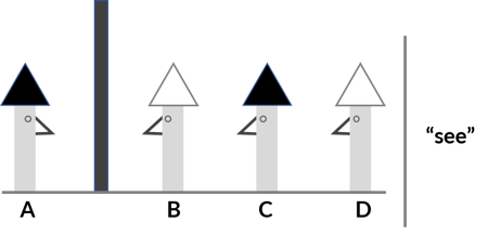 Data Science The Cowboy Brick Wall