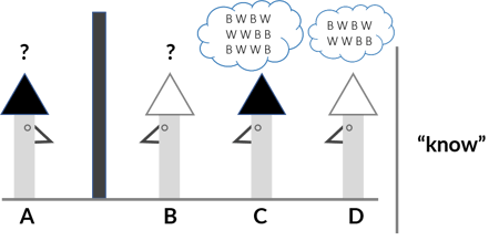 Data Science The Cowboy Wall Strategy