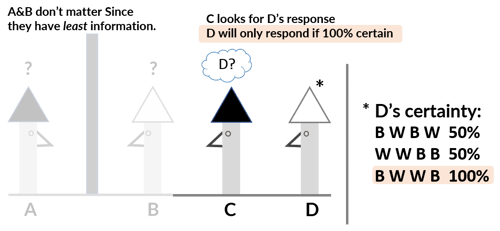 Data Science The Cowboy Problem
