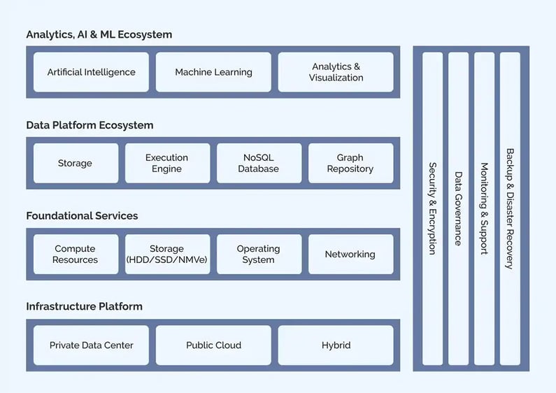 Platform foundation Infographic