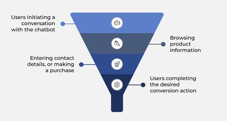 funnel-infographic