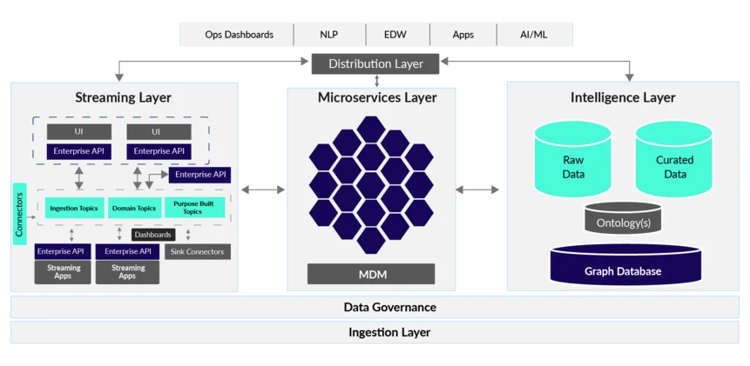 Key Design Tenets of a Next-generation Modern MDM