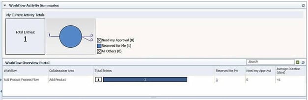 mastech-infotrellis-Sample-Workflow-Dashboard