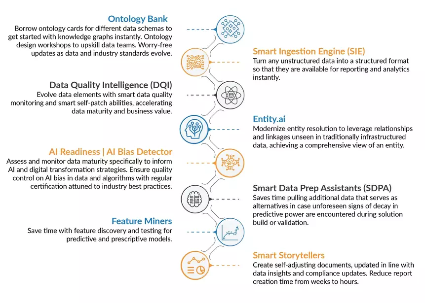 AI-Accelerators-Data-Science-Blog_861x615