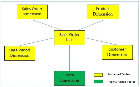 EDW-Data-Model-after-adding-a-new-source-system