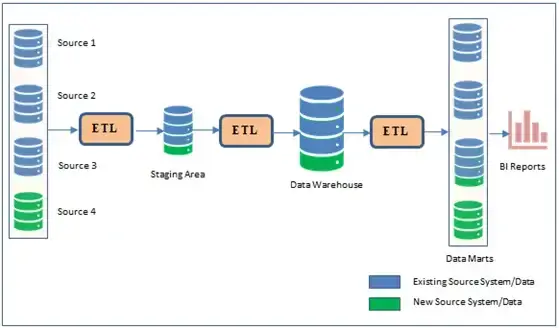 Enterprise-Data-Warehouse-Architecture