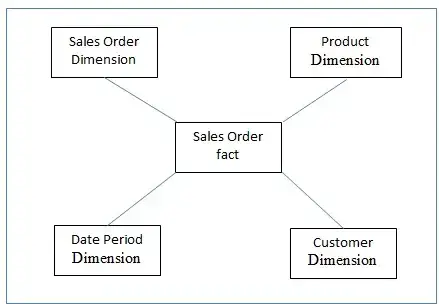 Existing-EDW-Data-Model