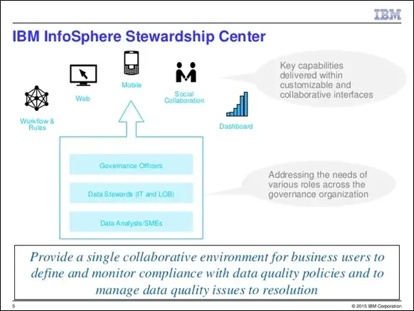 IBM-InfoSphere