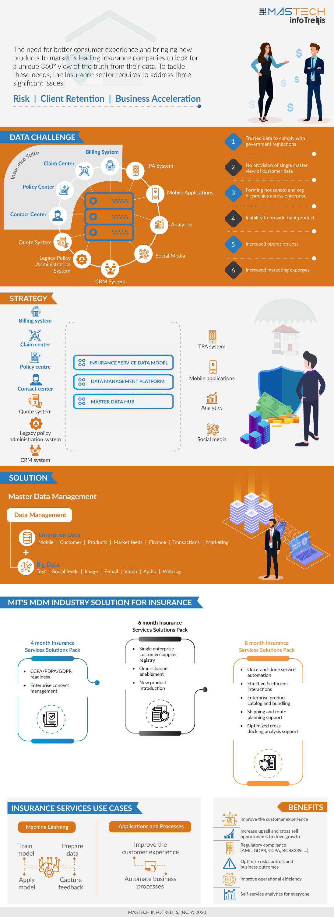 MIT IBM MDM Insurance Industry