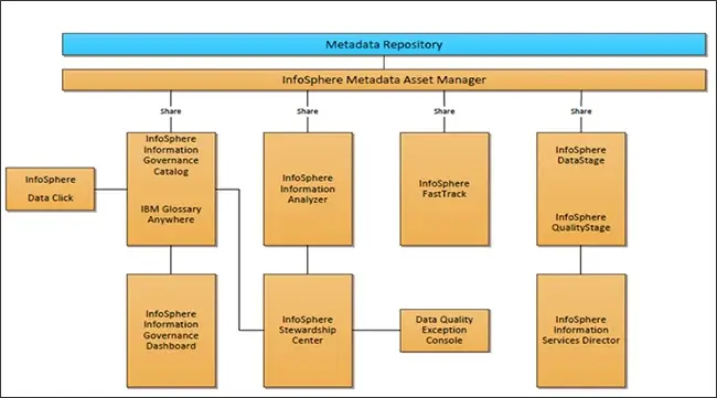 IIS-Tool-Suite