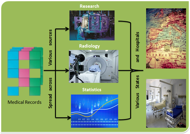 Obstacles to Big Data application in Healthcare