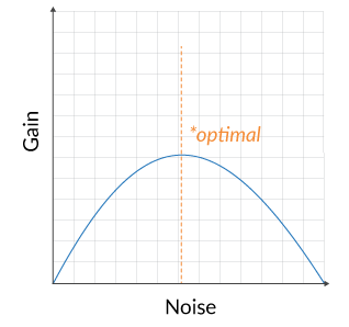 Formulation of a Neural Network