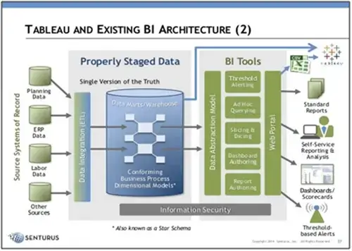 Open-Architecture-