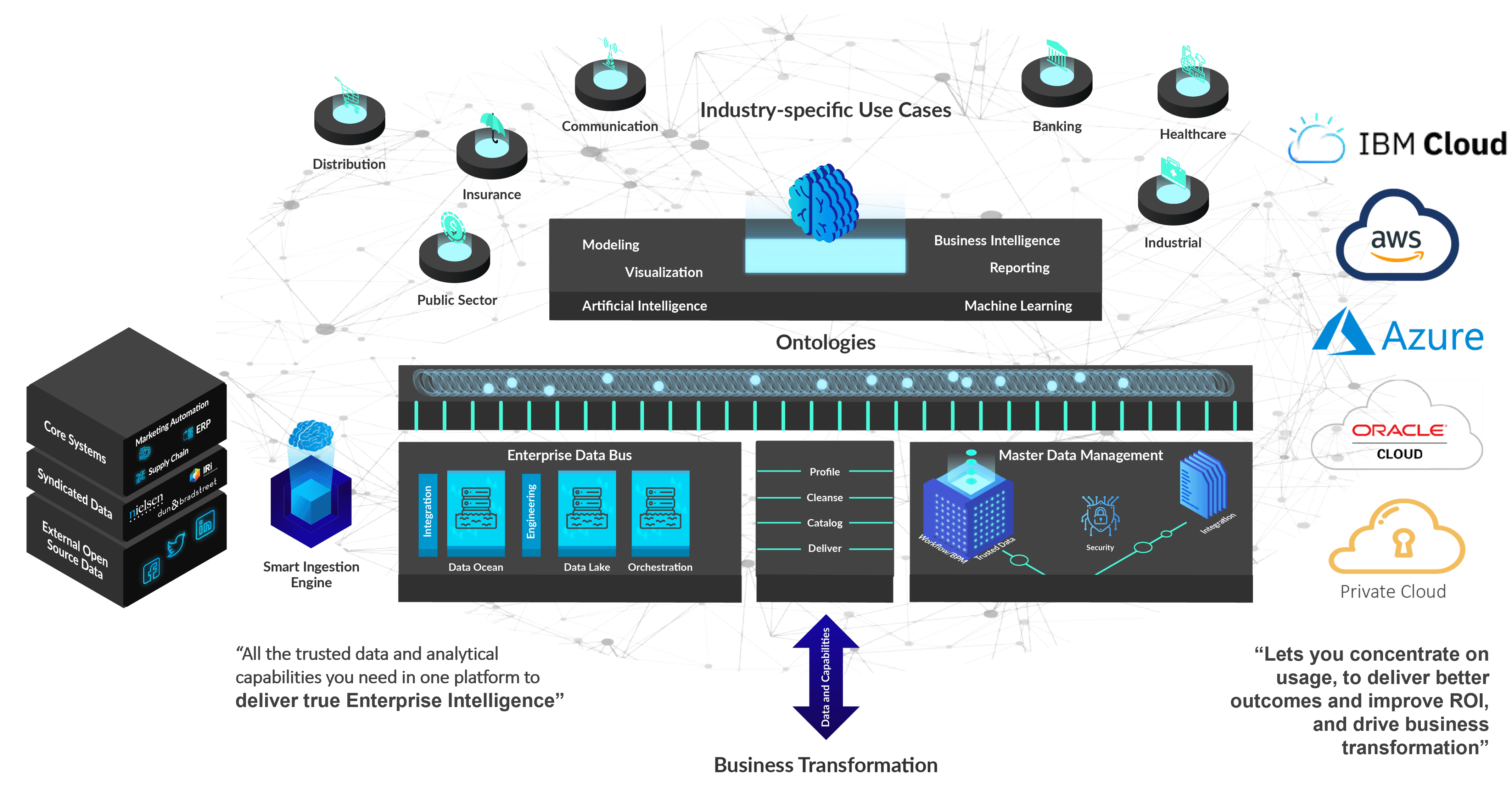 Enterprise-Intelligence-Hub -Diagram