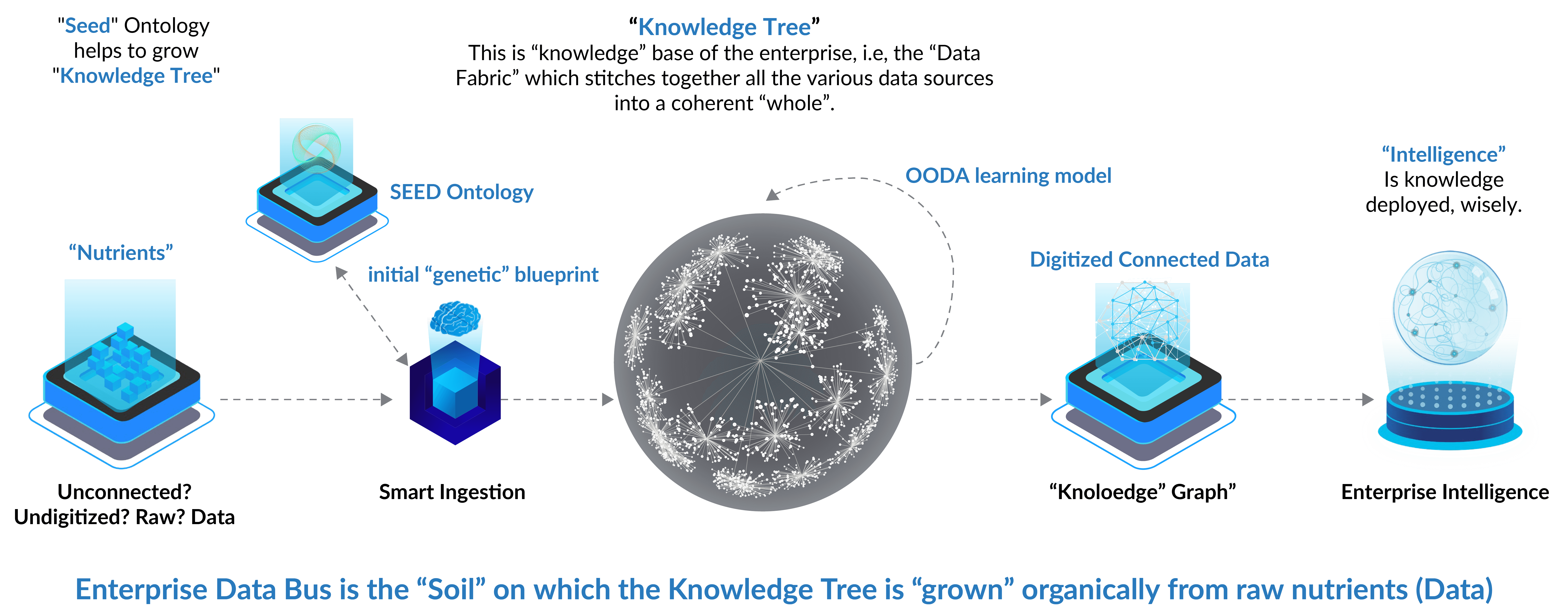 Enterprise-Knowledge-Graph-Diagram-02