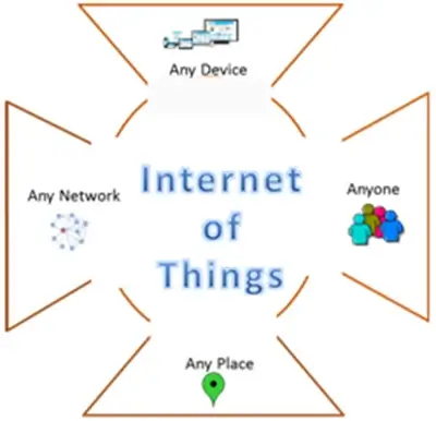 blog-img-iot