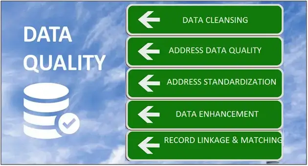 data-quality_management